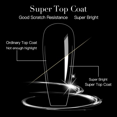 Tempered No Wipe Top Coat